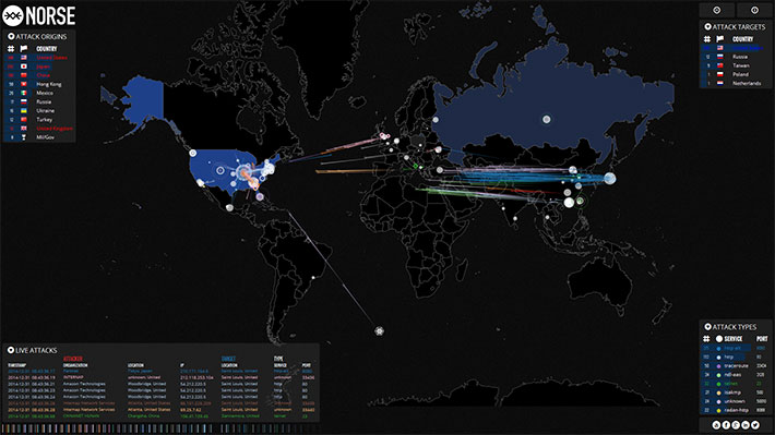 Ataques cibernéticos entre países